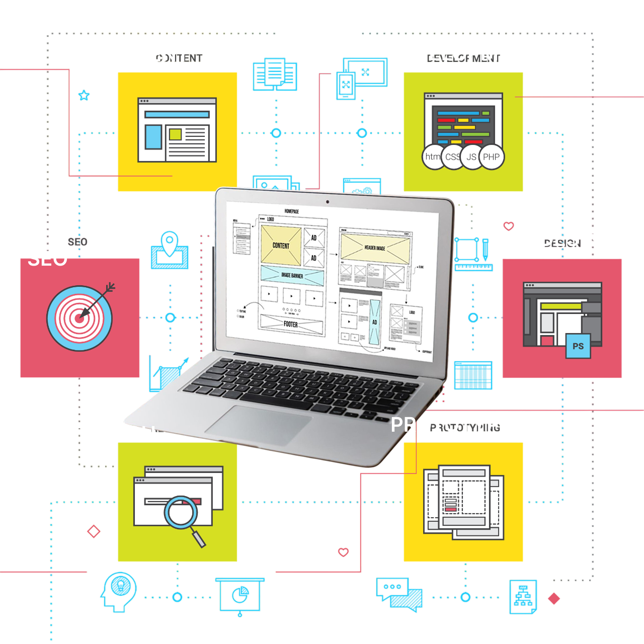 Website design prices Wild Web