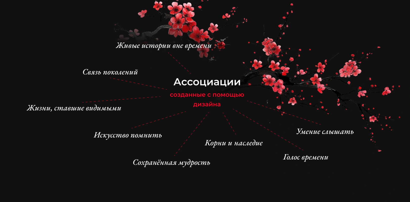 corporate website development case